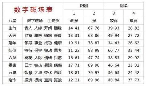 吉利号码|号码吉凶 号码测吉凶 号码吉凶查询 号码吉凶测试 号码吉凶分析